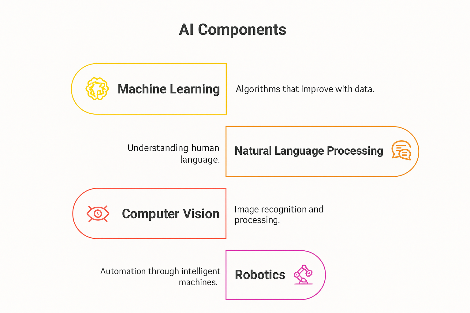 AI components